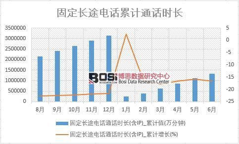 �̶��L;�ԒͨԒ�r�L(��IP)_��Ӌֵ