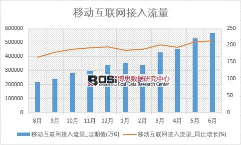 2018���ϰ����Ї��Ƅӻ�(li��n)�W����������(sh��)��(j��)�y(t��ng)Ӌ