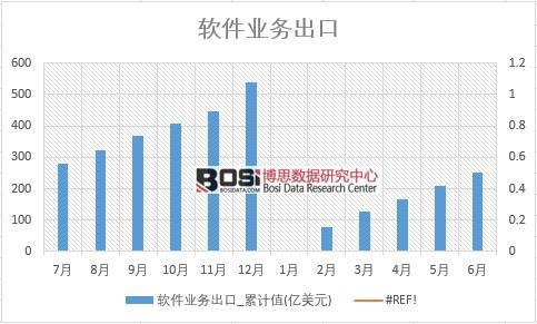 2018���ϰ����Ї�ܛ���I(y��)��(w��)���ڔ�(sh��)��(j��)�y(t��ng)Ӌ(j��)