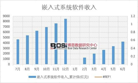 2018���ϰ����Ї�Ƕ��ʽϵ�yܛ�����딵���yӋ