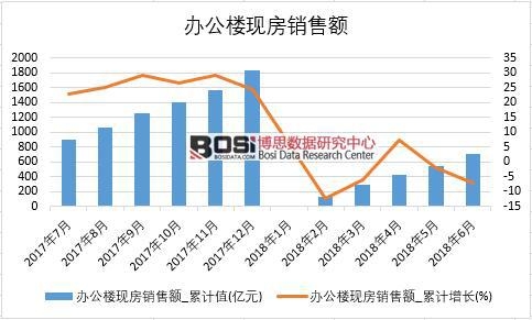 2018���ϰ����Ї�(gu��)�k���ǬF(xi��n)���N(xi��o)���~��(sh��)��(j��)�y(t��ng)Ӌ(j��)