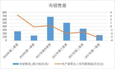 2018���ϰ����Ї����N���������ȽyӋ