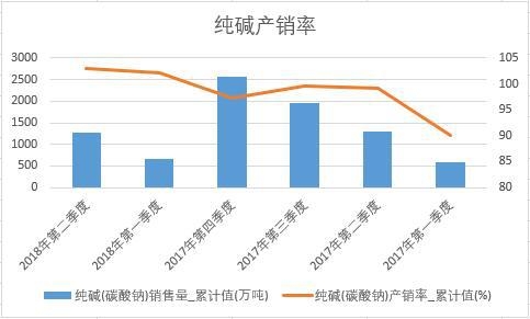 ���A(̼���c)�a�N��