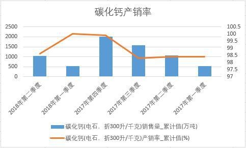 ̼���}(�ʯ����300��/ǧ��)�a(ch��n)�N��