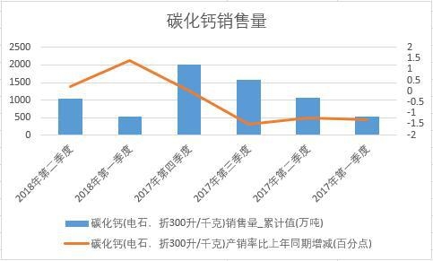 2018���ϰ����Ї�̼���}�N����(sh��)��(j��)���Ƚy(t��ng)Ӌ