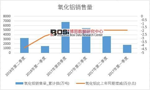 2018���ϰ����Ї������X�N����(sh��)��(j��)���Ƚy(t��ng)Ӌ(j��)