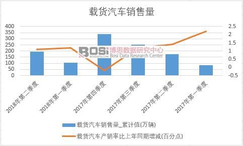 2018���ϰ����Ї��d؛��܇�N����(sh��)��(j��)���Ƚy(t��ng)Ӌ(j��)