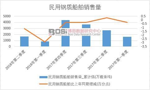2018���ϰ����Ї�(gu��)������|(zh��)�����N(xi��o)����(sh��)��(j��)���Ƚy(t��ng)Ӌ(j��)
