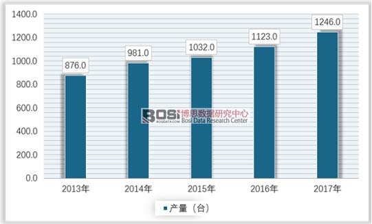 2013-2017年中國原子鐘行業市場供給情況