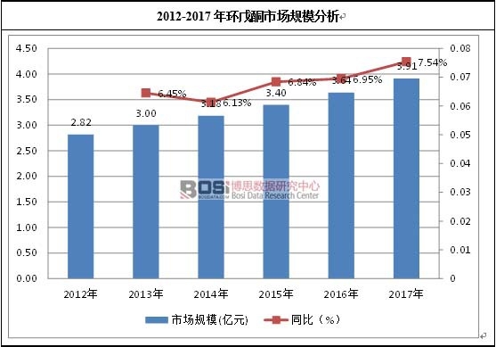 2012-2017��h��ͪ�Ј�Ҏģ����