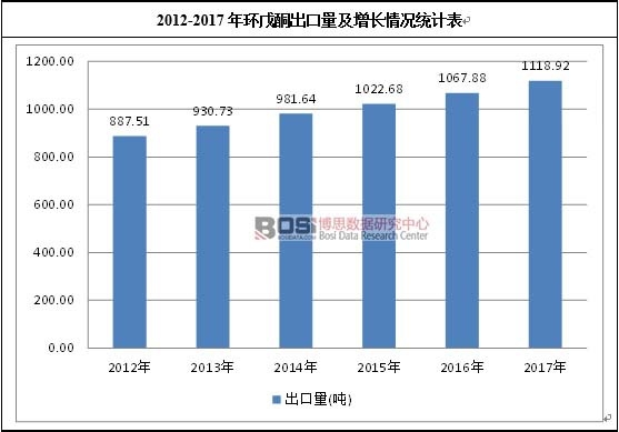2012-2017��h��ͪ�����������L��r�yӋ��