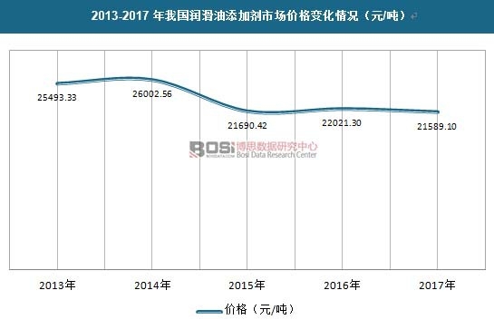 2013-2017���҇�(gu��)��(r��n)�������ӄ��Ј�(ch��ng)�r(ji��)��׃����r��Ԫ/����