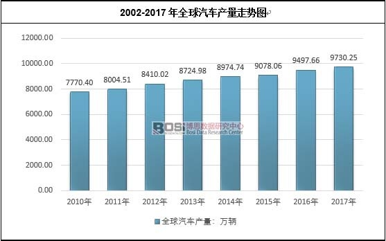 2002-2017��ȫ����܇�a(ch��n)���߄݈D