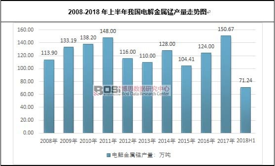 2008-2018���ϰ����҇�늽�����i�a(ch��n)���߄݈D