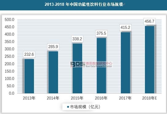 2013-2018���Ї�����������ИI�Ј�Ҏģ