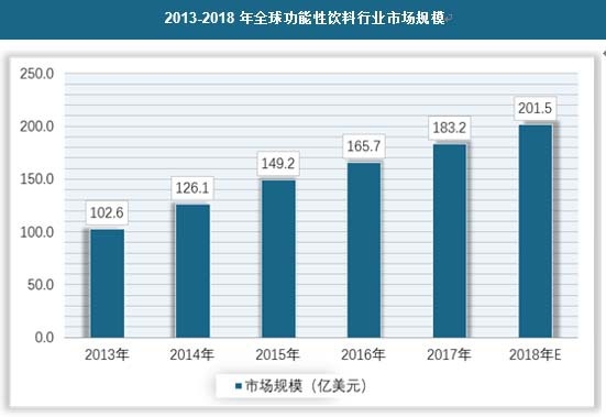 2013-2018��ȫ����������ИI(y��)�Ј�Ҏ(gu��)ģ