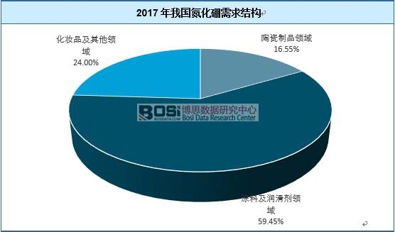 2017���҇�(gu��)����������Y(ji��)��(g��u)