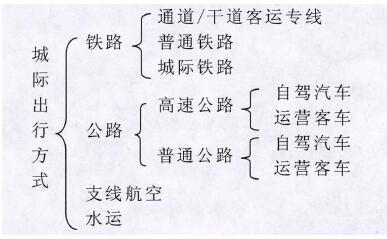 ���H���н�ͨ��ʽ