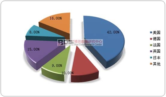 2017��ȫ���U(xi��n)BPO�Ј�(ch��ng)�Y(ji��)��(g��u)