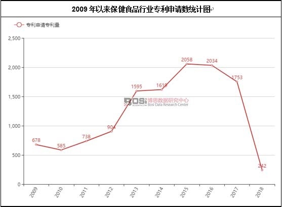 2009���ԁ�(l��i)����ʳƷ�ИI(y��)������Ո(q��ng)��(sh��)�y(t��ng)Ӌ(j��)�D