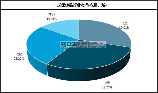 ȫ�򱣽�Ʒ�ИI(y��)������֣���