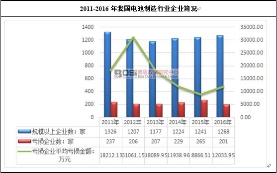 2011-2016���҇�늳������ИI��I���r