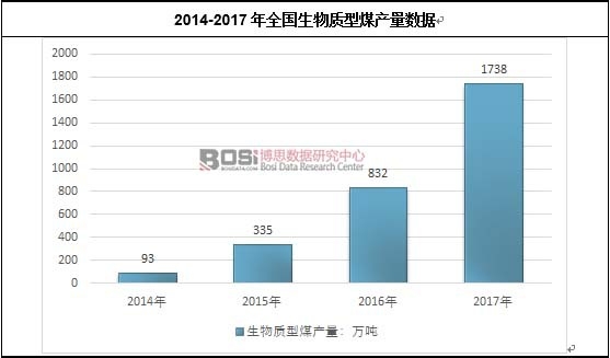 2014-2017��ȫ�������|��ú�a������