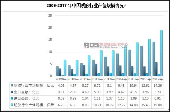 2009-2017���Ї����z�ИI�aֵҎģ��r