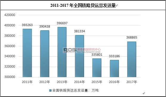 2011-2017��ȫ���F·؛�\(y��n)���l(f��)����