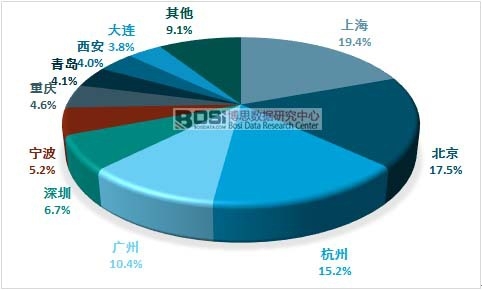 �����ݳ�Ʒ���M(f��i)�^(q��)���жȷ���