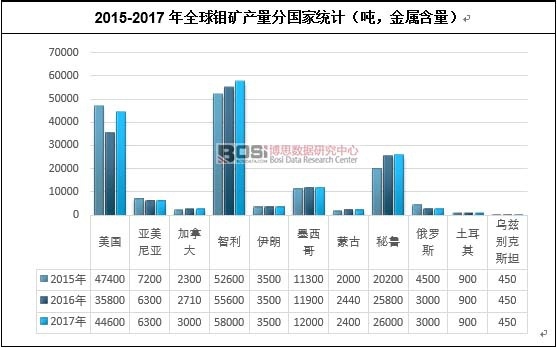 2015-2017��ȫ���f�V�a���և��ҽyӋ���������ٺ�����