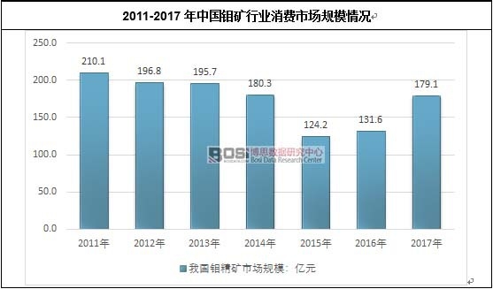 2011-2017���Ї��f�V�ИI���M�Ј�Ҏģ��r
