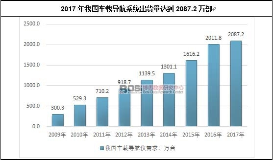 2017���҇�܇�d����ϵ�y(t��ng)��؛���_��2087.2�f��