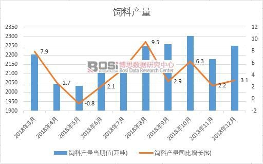 2018���Ї�(gu��)��Ϯa(ch��n)����(sh��)��(j��)�¶Ƚy(t��ng)Ӌ(j��)��