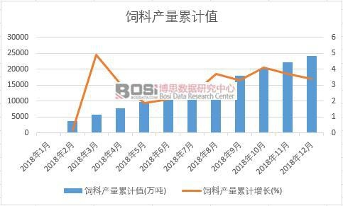 ��Ϯa(ch��n)����Ӌ(j��)ֵ