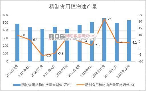 2018���Ї�����ʳ��ֲ���ͮa(ch��n)����(sh��)��(j��)�¶Ƚy(t��ng)Ӌ