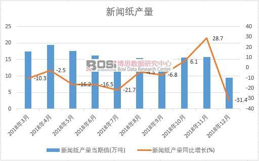 2018���Ї�(gu��)�����a(ch��n)����(sh��)��(j��)�¶Ƚy(t��ng)Ӌ(j��)