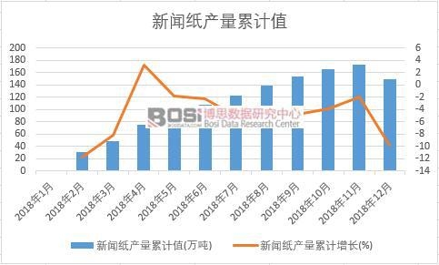 �����a(ch��n)����Ӌ(j��)ֵ