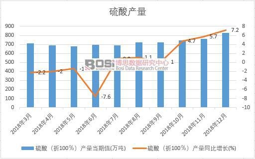 2018���Ї�����a(ch��n)����(sh��)��(j��)�¶Ƚy(t��ng)Ӌ��