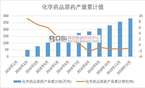 ���W(xu��)ˎƷԭˎ�a(ch��n)����Ӌ(j��)ֵ