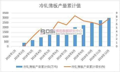 ��܈����a����Ӌֵ