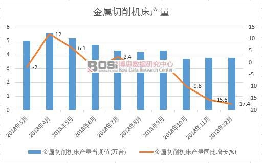 2018年中國(guó)金屬切削機(jī)床產(chǎn)量數(shù)據(jù)月度統(tǒng)計(jì)