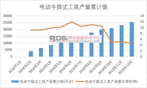 늄�(d��ng)����ʽ���߮a(ch��n)����Ӌ(j��)ֵ