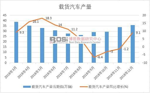 2018���Ї��d؛��܇�a(ch��n)����(sh��)��(j��)�¶Ƚy(t��ng)Ӌ