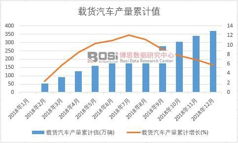 �d؛��܇�a(ch��n)����Ӌֵ