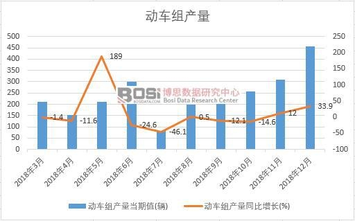 2018���Ї���܇�M�a�������¶ȽyӋ