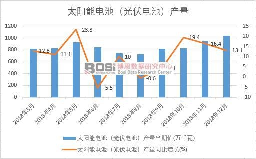 2018���Ї�̫���늳أ����늳أ��a�������¶ȽyӋ