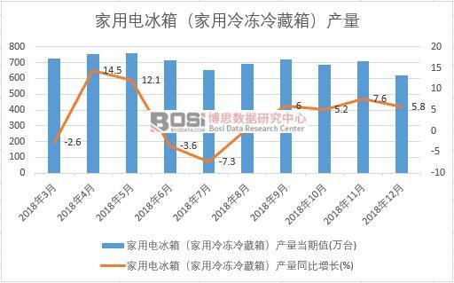 2018���Ї�����a�������¶ȽyӋ