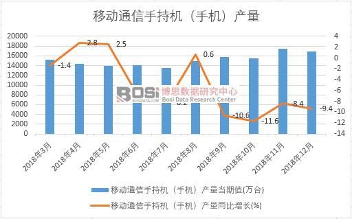 2018���Ї��֙C(j��)�a(ch��n)����(sh��)��(j��)�¶Ƚy(t��ng)Ӌ(j��)