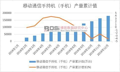 �Ƅ�(d��ng)ͨ���ֳ֙C(j��)���֙C(j��)���a(ch��n)����Ӌ(j��)ֵ